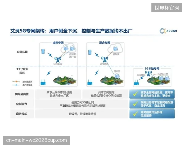 采用5G网络切片技术的体育场馆，直播信号上行带宽稳定性达到99.9%